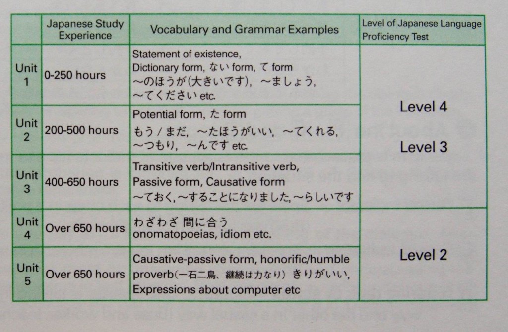 Japanese study book: listening & speaking