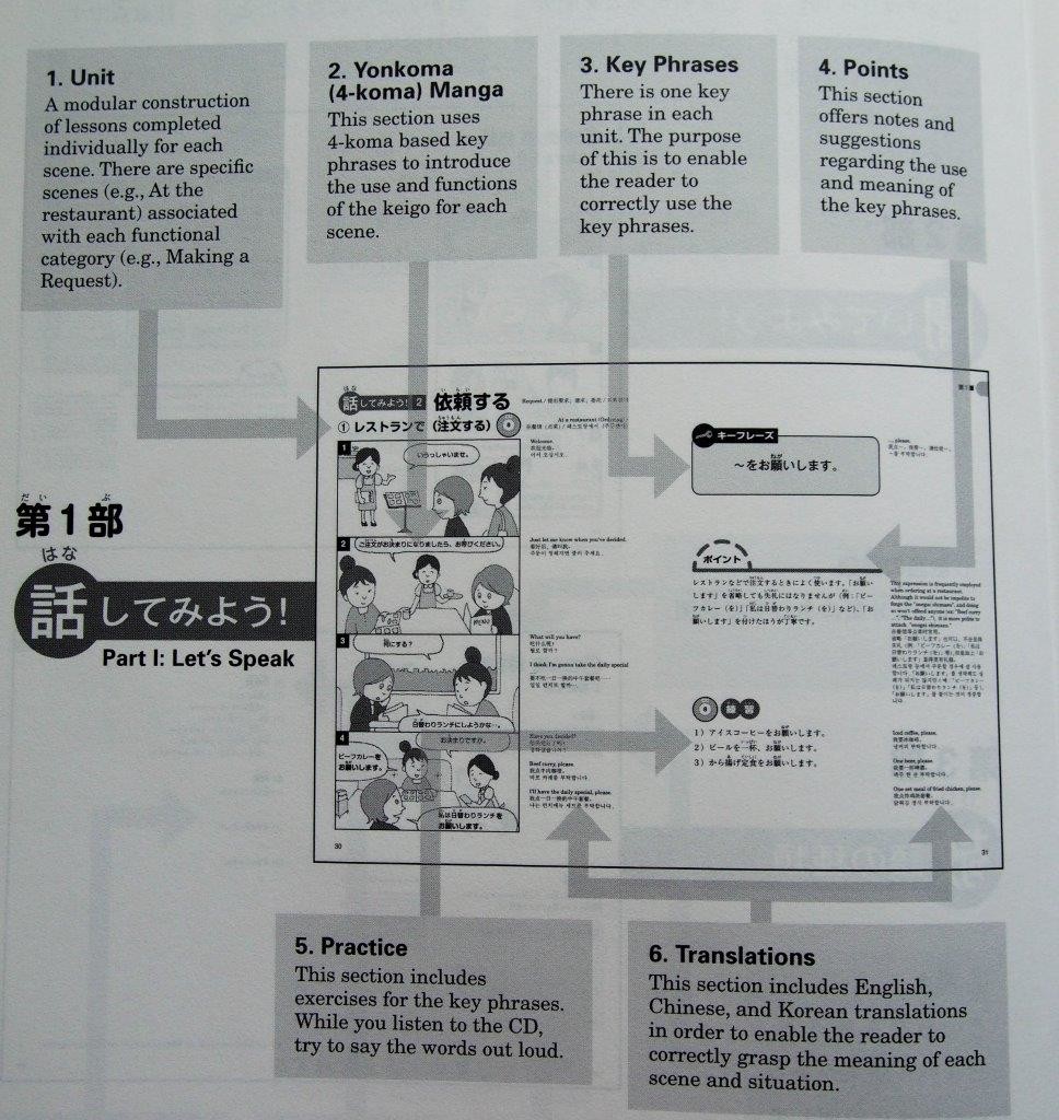 Japanese study book: listening & speaking